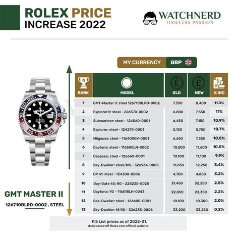 rolex polishing price uk|rolex price list 2022 uk.